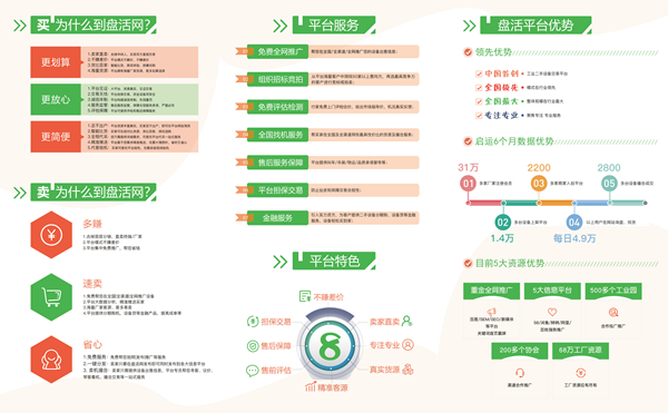 盘活网网站尾部图_副本.jpg